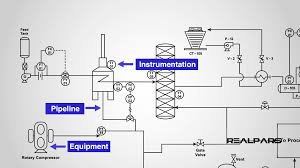 Piping & Instrumentation Drawing