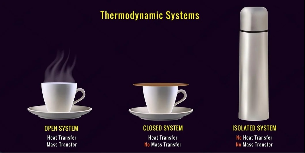 6.2 Thermodynamics_Steam Power Cycle