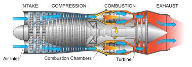 GT5 GT Fuel Oil System